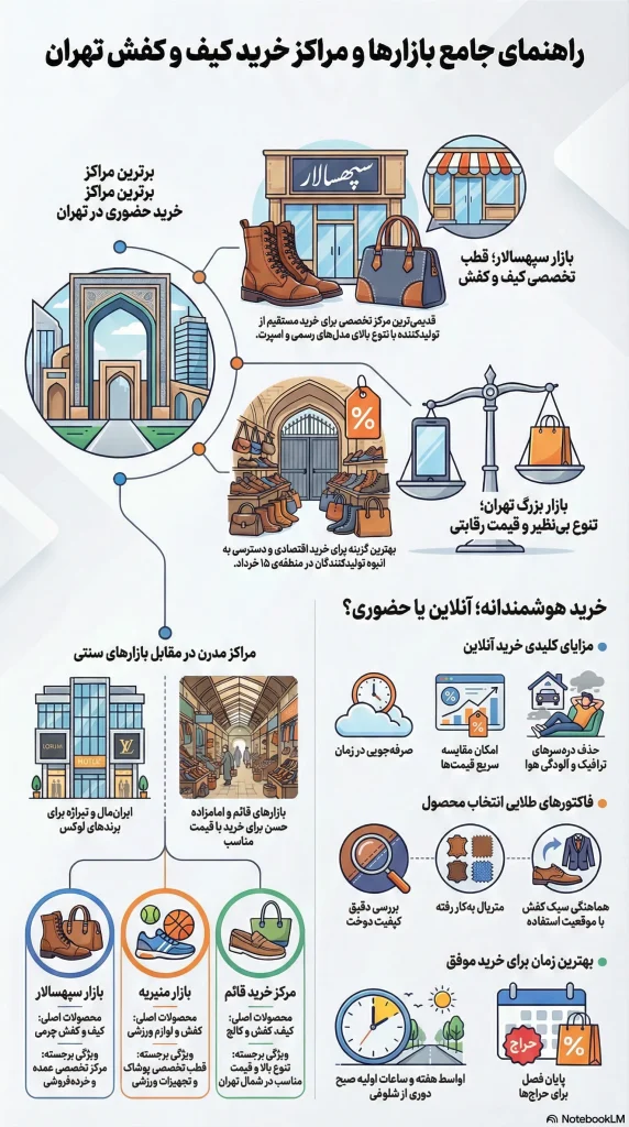 بهترین راسته بازار کیف و کفش مردانه و زنانه در تهران 2 بهترین راسته بازار کیف و کفش مردانه و زنانه در تهران