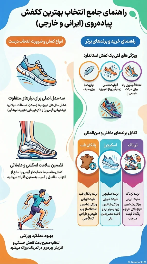 بهترین کفش برای پیاده روی طولانی 2 کفش برای پیاده روی