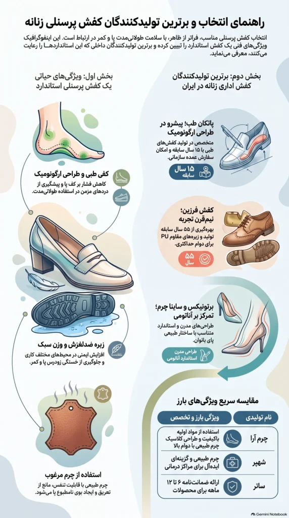 لیست +10 بهترین تولیدی کفش پرسنلی زنانه (+تلفن و آدرس) 2 کفش پرسنلی زنانه