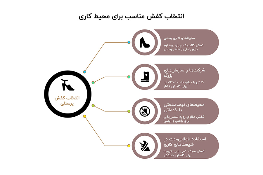 کفش پرسنلی مردانه