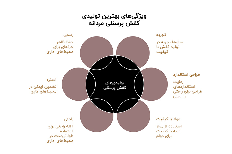 کفش پرسنلی مردانه