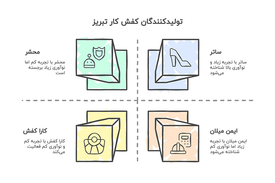تولیدی کفش کار تبریز