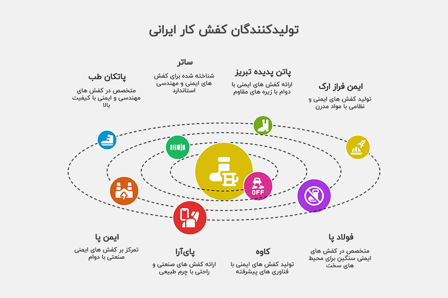 تولیدی کفش کار در تهران