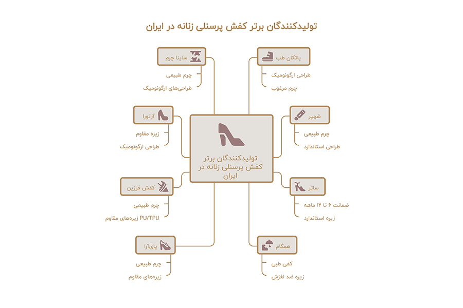 کفش پرسنلی زنانه