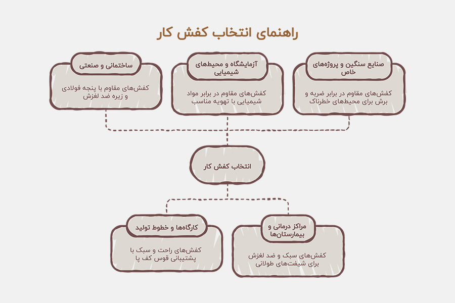 کارخانه تولیدی کفش کار