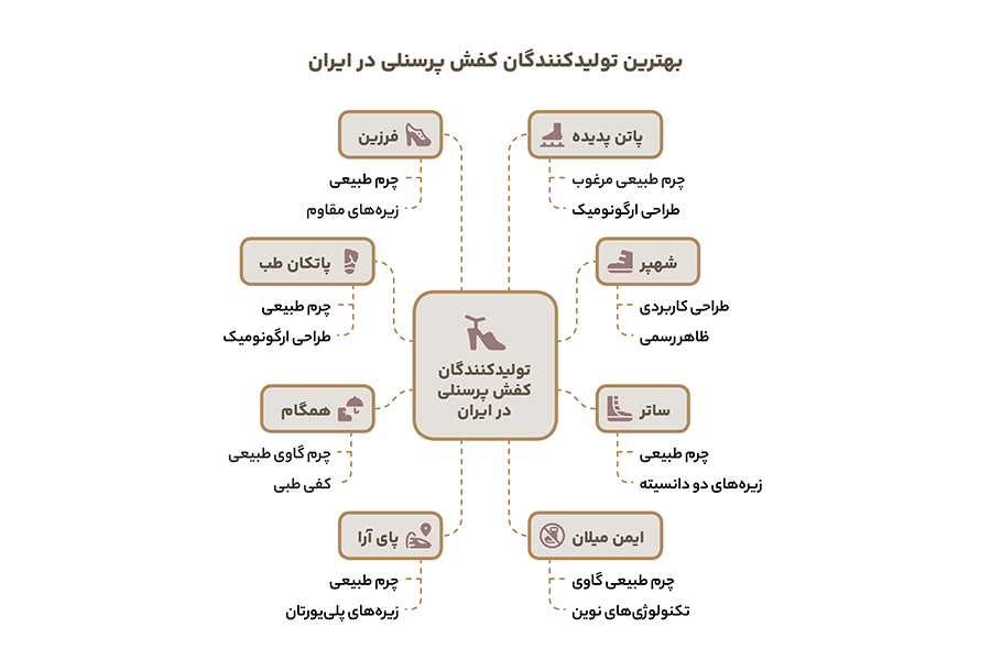 تولیدی کفش پرسنلی