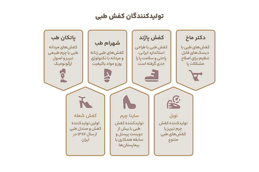 تولیدکنندگان کفش طبی