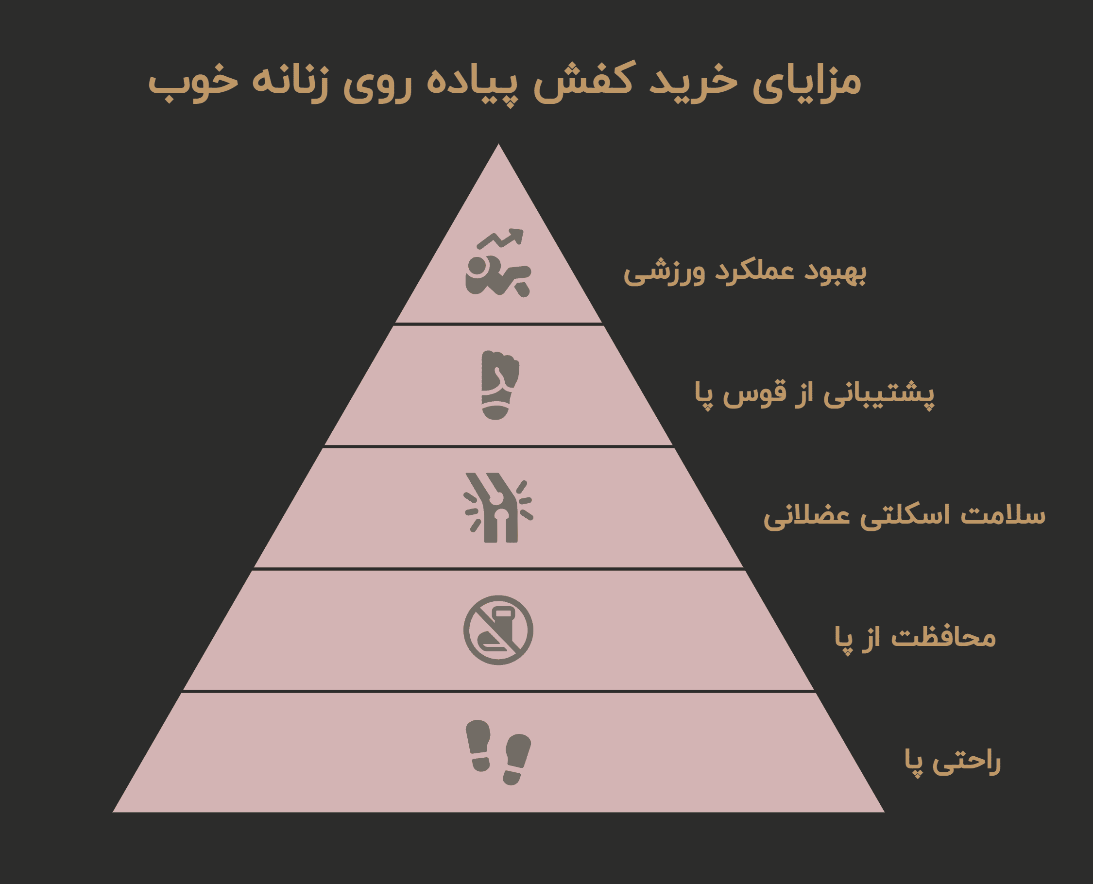 بهترین کفش برای پیاده روی طولانی