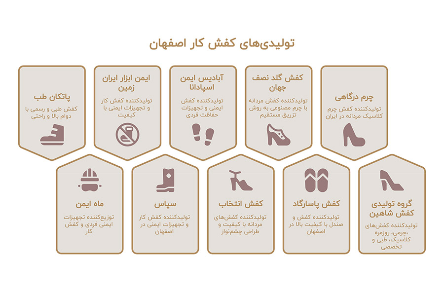 لیست +10 بهترین تولیدی کفش کار اصفهان (+تلفن و آدرس) 4 تولیدی کفش کار اصفهان