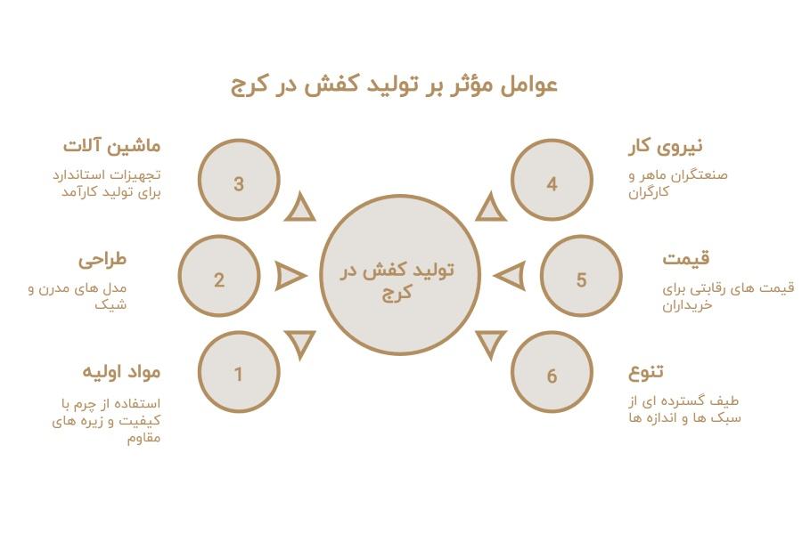 تولیدی کفش چرم در کرج