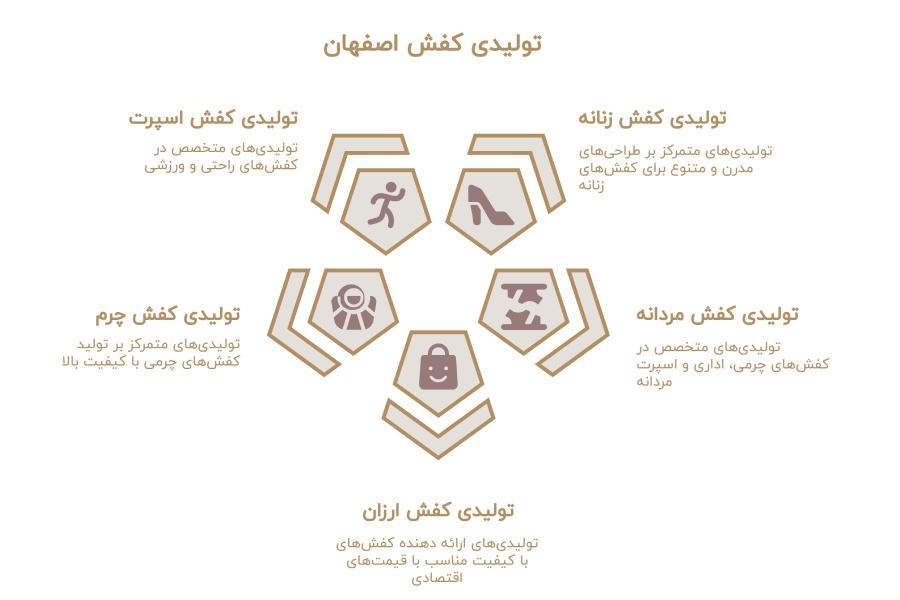 تولیدی کفش ایمنی در اصفهان