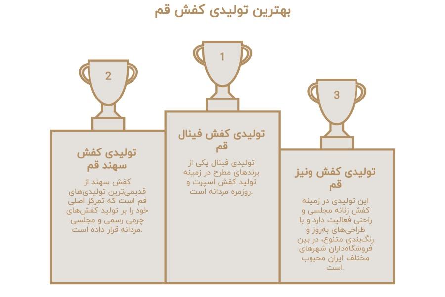 تولیدی کفش راستی قم