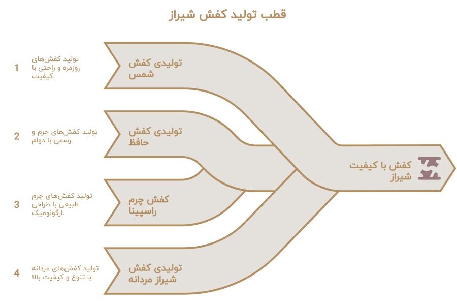 ادرس تولیدی کفش در شیراز