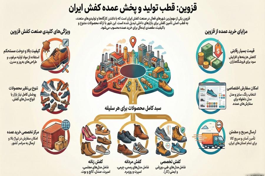 +10 لیست بهترین تولیدی کفش قزوین + (آدرس و تلفن) 2 تولیدی کفش قزوین