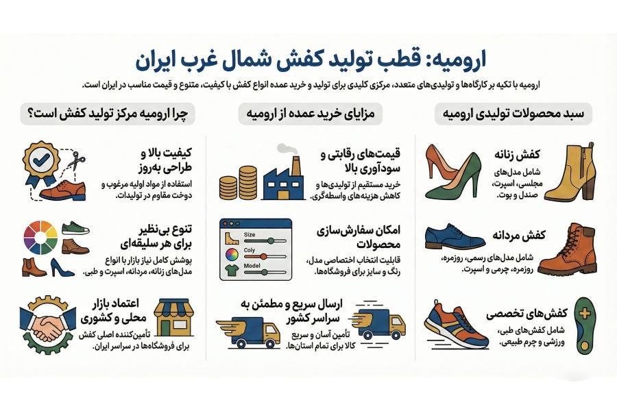 +10 لیست بهترین تولیدی کفش ارومیه و آذربایجان غربی + (آدرس و تلفن) 3 تولیدی کفش ارومیه