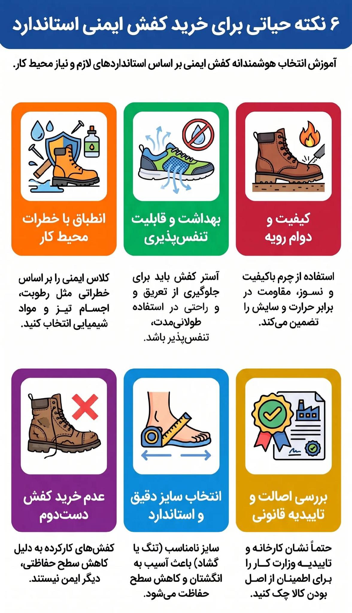 استاندارد کفش ایمنی چیست؟ (بررسی S1 ، S1P ، S2 ، S3 ، S5) 6 مشخصات کفش ایمنی استاندارد