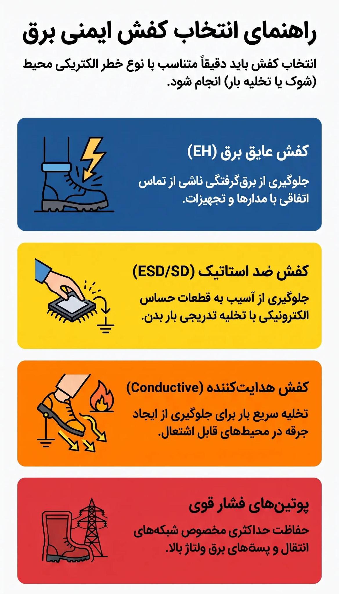 راهنمای خرید کفش ایمنی برق + (استاندارد کفش ایمنی عایق برق) 3 استاندارد کفش ایمنی عایق برق