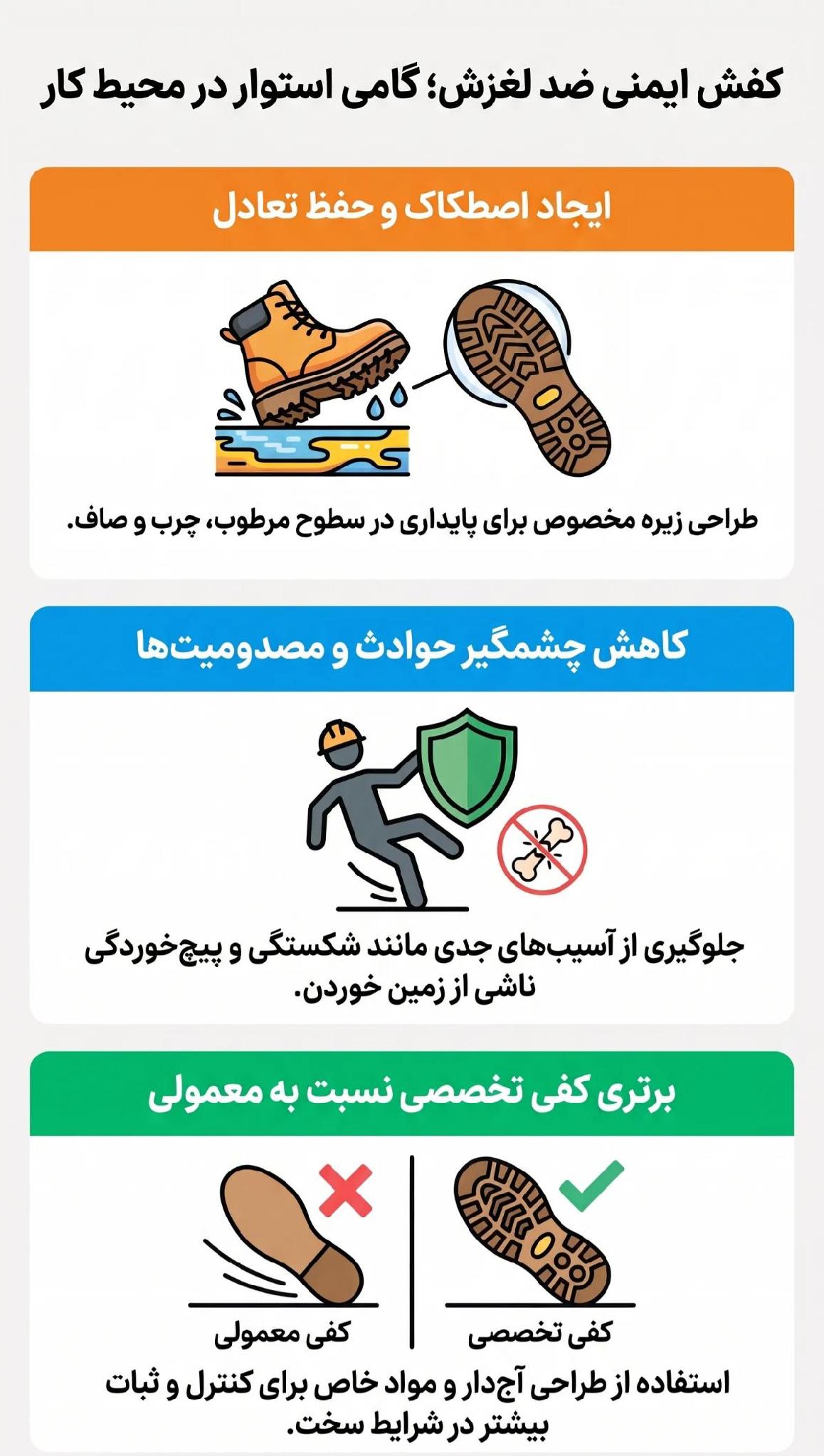 راهنمای خرید کفش ایمنی ضد لغزش + (بررسی تکنولوژی زیره کفش ضدلغزندگی) 2 کفش ایمنی ضد لغزش
