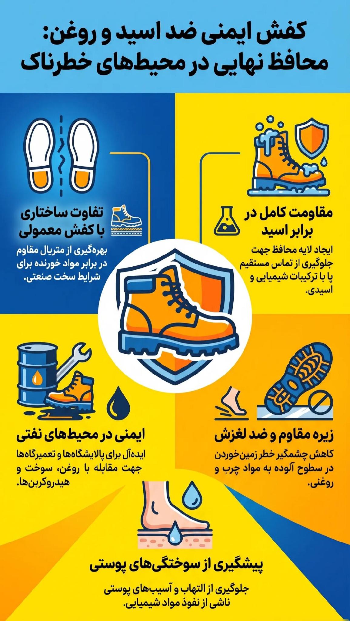 راهنمای خرید کفش ضد اسید و ضد روغن + (مشخصات و استانداردها) 2 کفش ضد اسید آزمایشگاهی