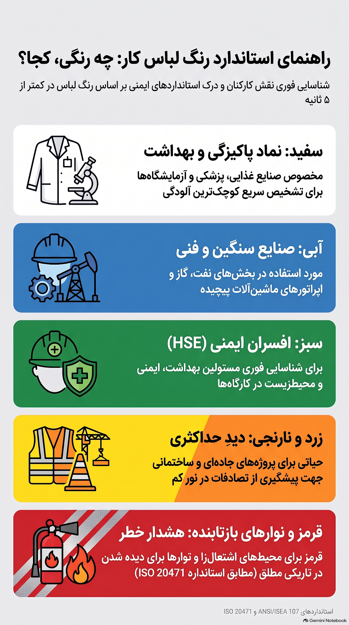 استاندارد های لباس کار چیست؟- (بررسی کامل استانداردهای ملی و بینالمللی لباس کار) 4 استاندارد های لباس کار