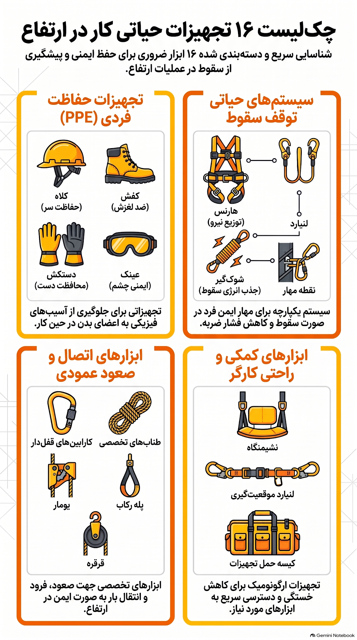 تجهیزات کار در ارتفاع چیست؟ + (معرفی کامل ابزارهای ایمنی و کاربرد آنها در سال ۱۴۰۳) 3 تجهیزات کار در ارتفاع